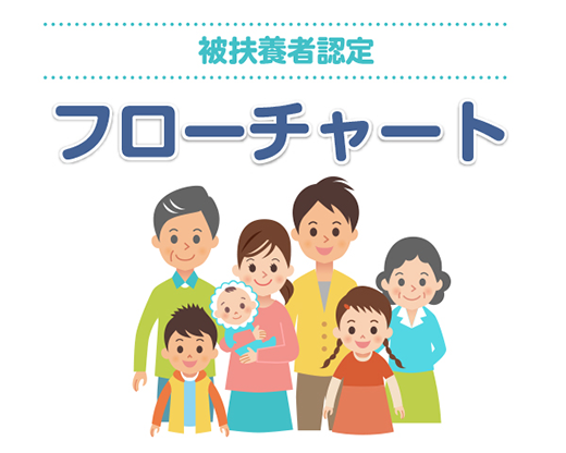 田辺三菱製薬健康保険組合　被扶養者認定フローチャート